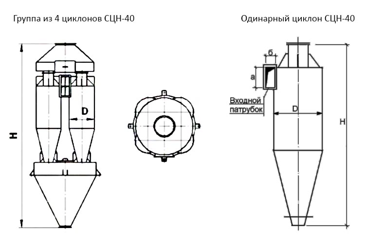 чертеж Циклона СЦН-40 в Кисловодске