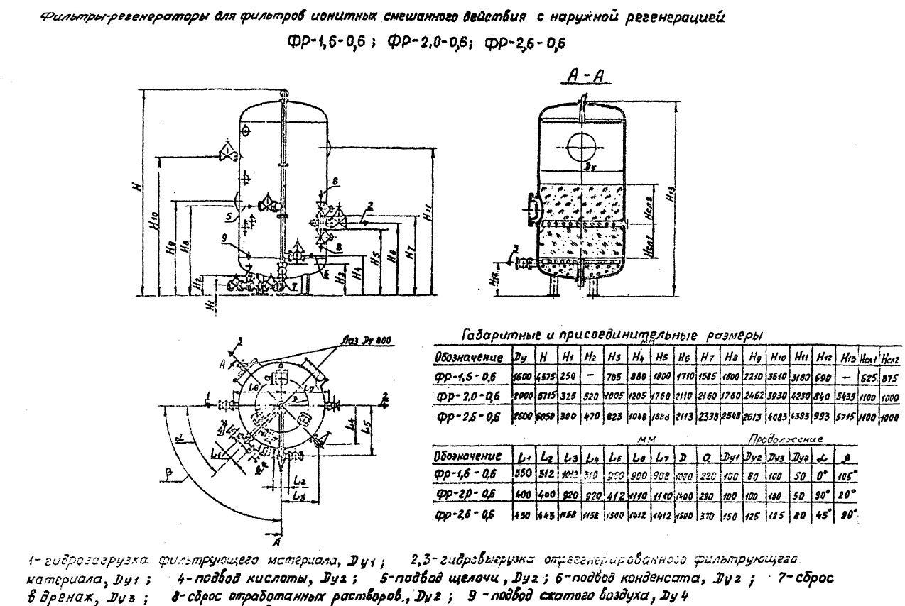 чертеж и размеры Фильтров ФР в Кисловодске