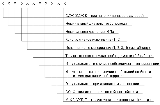 обозначение СДЖ в Кисловодске